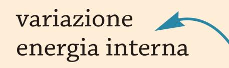 Il primo principio della termodinamica L energia interna U è una grandezza di stato la sua variazione durante una