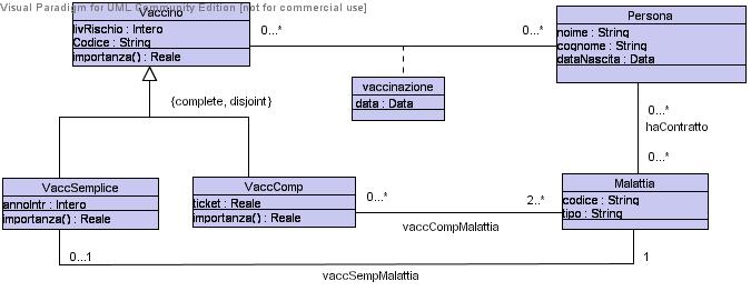 Università di Roma La Sapienza, Facoltà di Ingegneria Diagramma delle classi UML Corso di PROGETTAZ