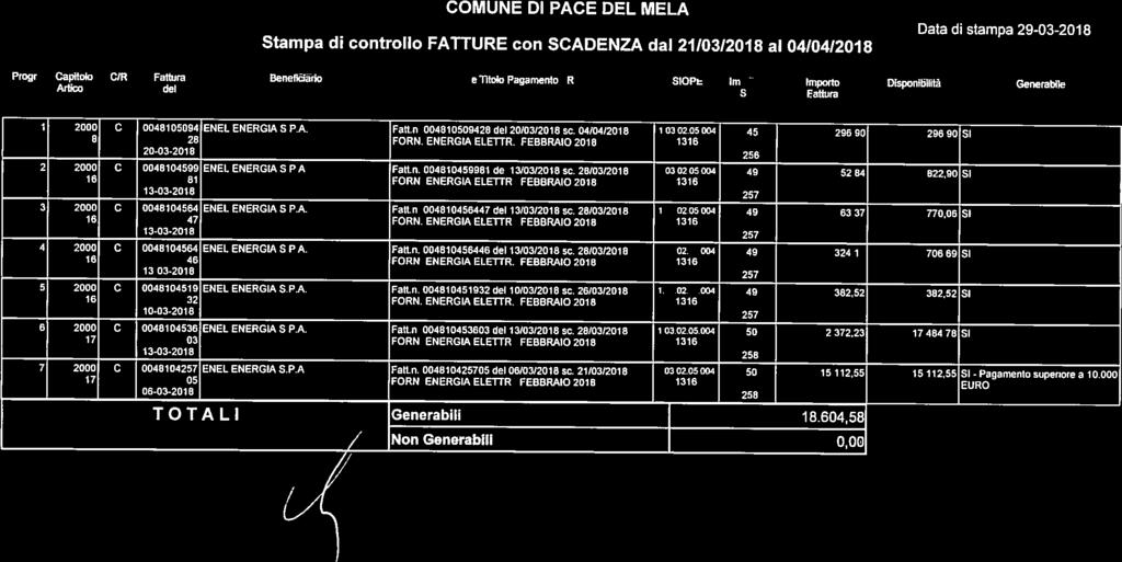 Data di stampa 29-03-- Pagina I COMUNE Dl PACE DEL MELA Stampa di controllo FATTURE con SCADENZA dai 21103/ al 041041 PrOgr.