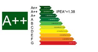 Fotometria Tutti i test fotometrici sull apparecchio d illuminazione pubblicati sono stati condotti secondo lo standard IESNA LM-79-08 da un laboratorio certificato NVLAP.