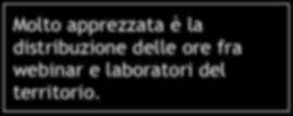 Esprima una valutazione rispetto alla quantità di ore dedicate alle attività