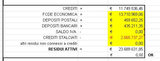 I) Rimanenze Le Rimanenze si riferiscono al 31/12/2017 non sono presenti.