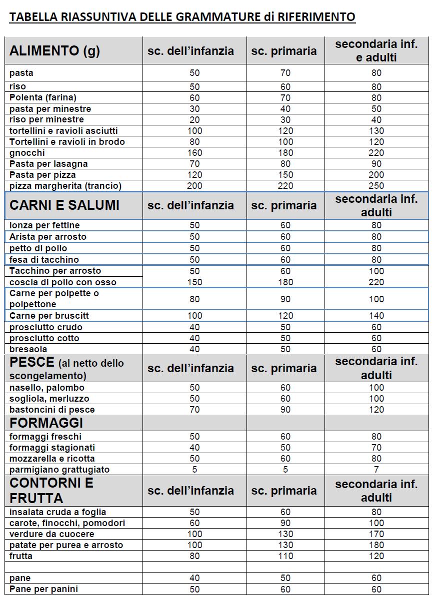 grammature 9 novembre 2016 A.