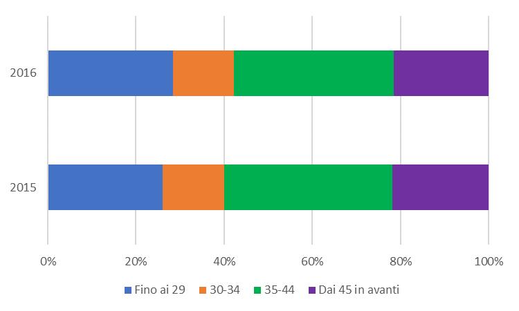 Ricordando che si sta facendo riferimento a persone per le quali sono stati versati nelle casse dell INPS contributi a fini pensionistici, si evidenzia che anche nel settore dello spettacolo