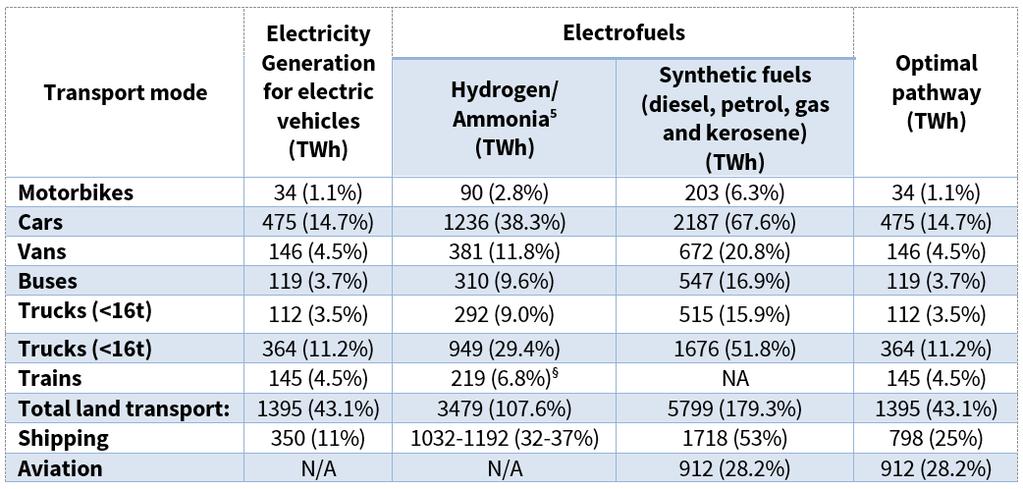 IL PERCORSO OTTIMALE MINIMIZZARE L ELETTRICITA ADDIZIONALE NECESSARIA