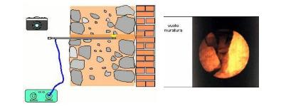 INDAGINI di DETTAGLIO : 1. Termoflussimetria; 2.