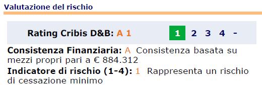 i nostri numeri 2 3 sedi operative (Bologna Forlì) divisioni 58 7 aree di business dipendenti 0,3 turnover (valore medio anno 5/17) 1800+ ore di formazione interna