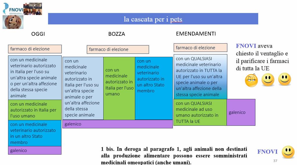 La bozza di nuovo Regolamento UE non cambia questa condizione di prima