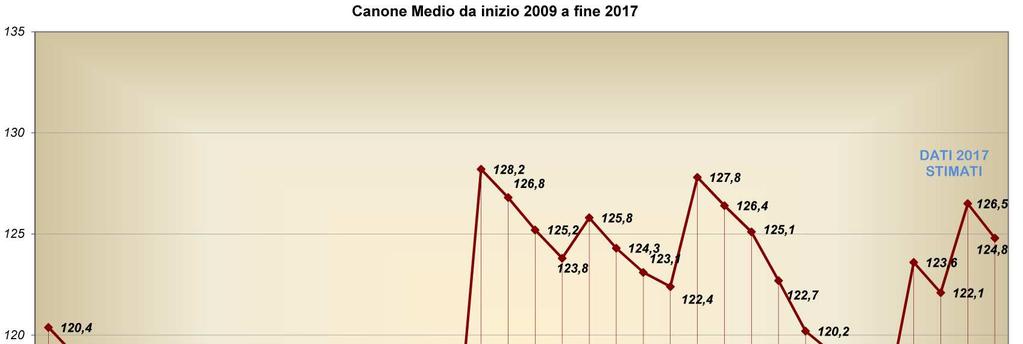 Risulta utile analizzare anche l evolversi dei redditi dei nuclei ERP nei Comuni della Provincia; nella tabella seguente vengono confrontati i