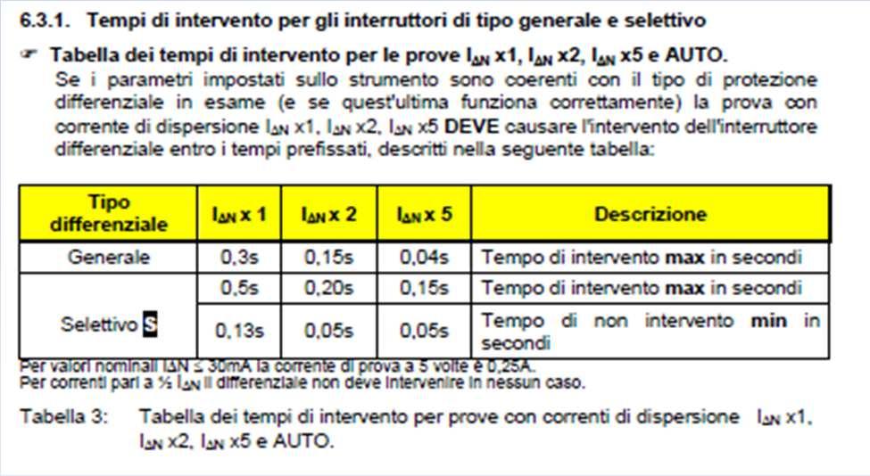 PROVA DEGLI INTERRUTTORI DIFFERENZIALI ATTENZIONE!