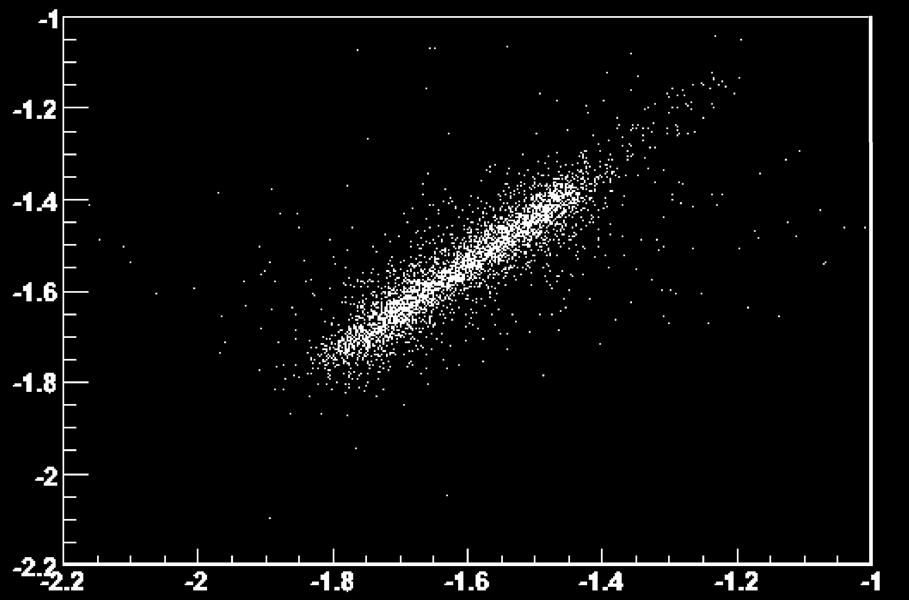 MTCC - Ricostruzione