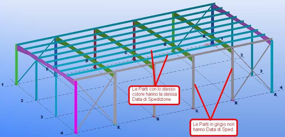 Figura 7: Esempio di rappresentazione in base all'attributo