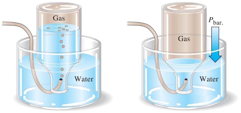 dell acqua per isolare e studiare i gas che si producevano in seguito a trasformazioni
