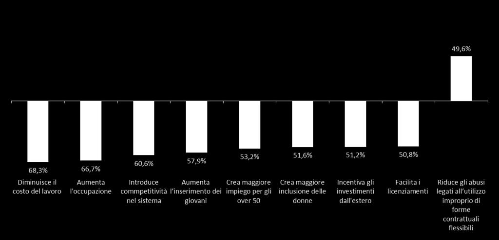 Principali effetti Riforma