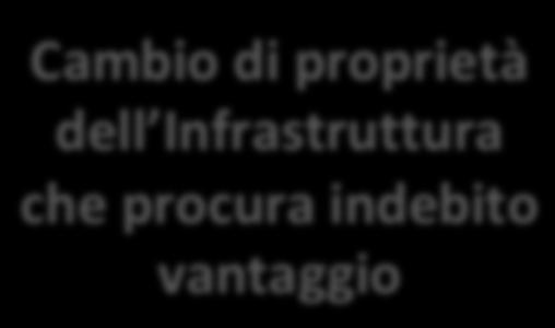 INVESTIMENTI PRODUTTIVI E REVOCATO E SOGGETTO A RIMBORSO SE ENTRO 5