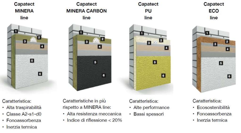 QUALI SISTEMI SONO POSSIBILI?