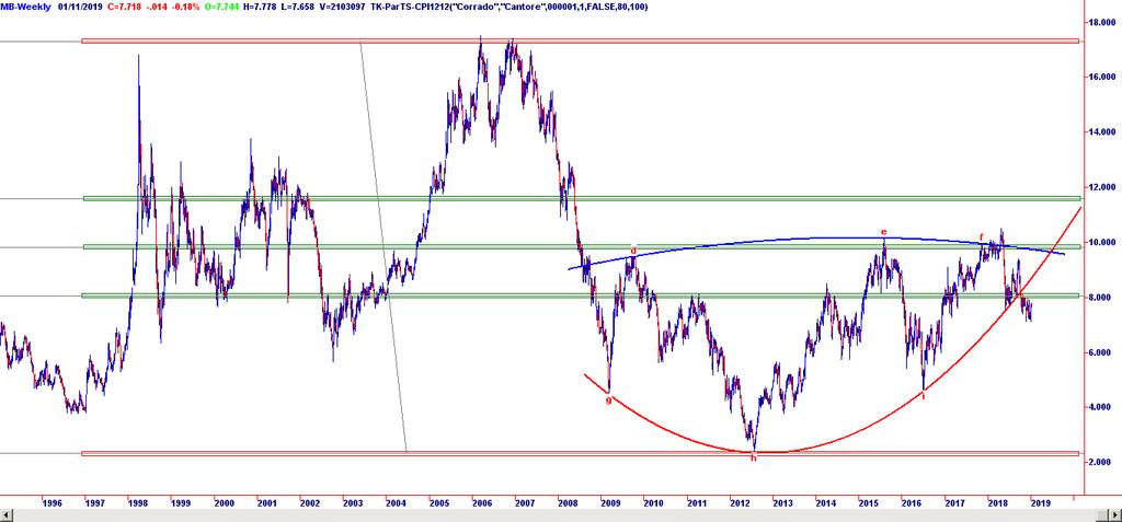 4) Intesa