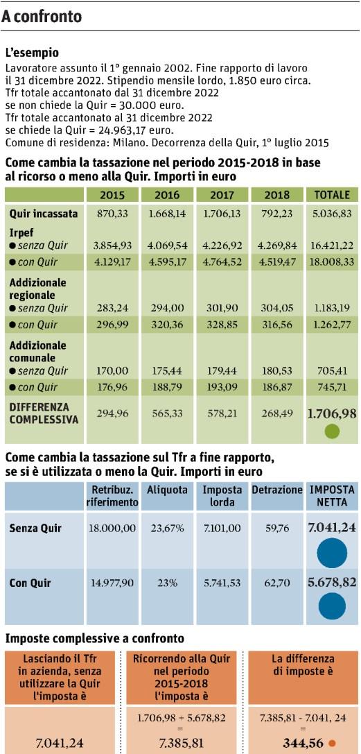 Tiratura 01/2015: 238.762 Diffusione 01/2015: 180.