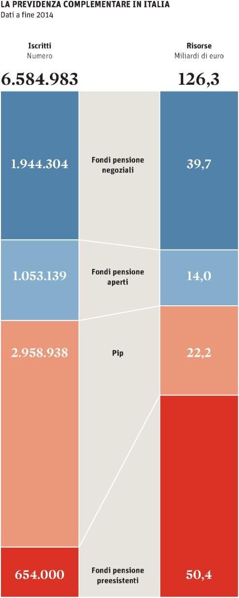 Tiratura: n.d. Diffusione: n.d. Lettori: n.d. Sole 24 Ore - Speciale da pag.