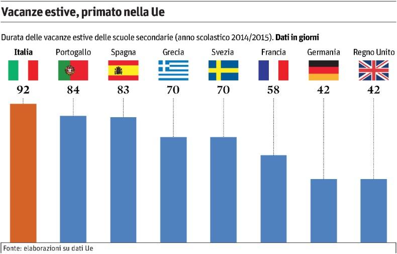 Tiratura 01/2015: 238.762 Diffusione 01/2015: 180.