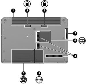 Componenti della parte inferiore (1) Alloggiamento della batteria Contiene la batteria. (2) Levette di rilascio della batteria (2) Rilasciano la batteria dal relativo alloggiamento.