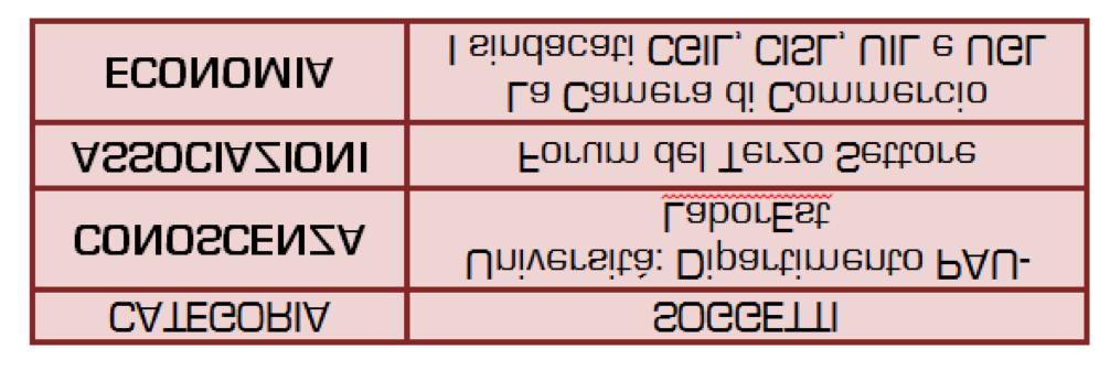 prospettiva programmatica che assume il 2020 come orizzonte temporale. Fig. 4 - Locandina Workshop: Reggio Calabria 2020. Prospettive Metropolitane Nel 2015, il Workshop: Reggio Calabria 2020.