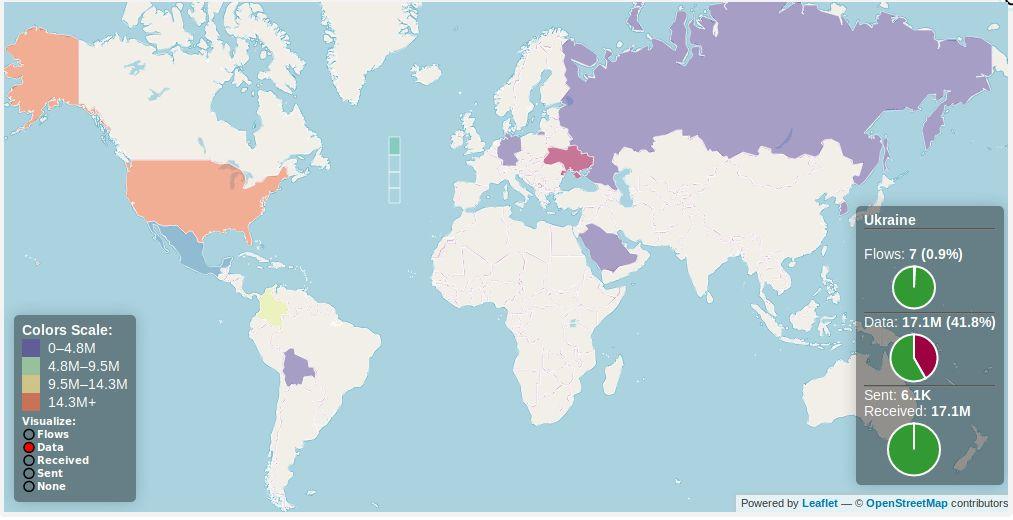 (3) Mappa dei flussi o dei dati