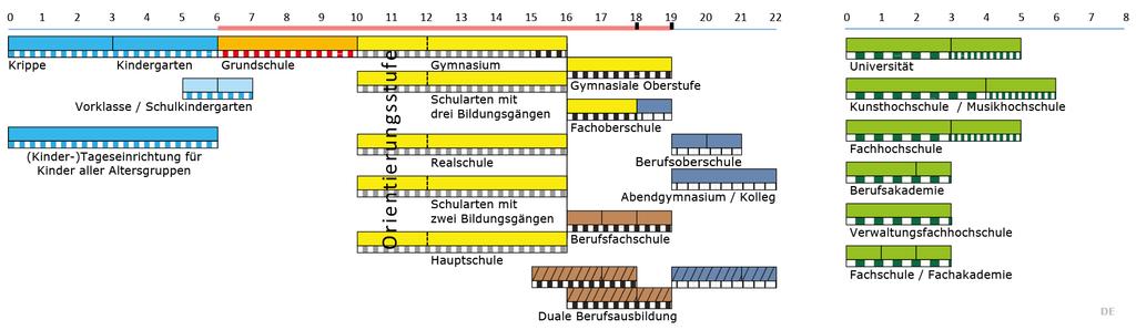 GERMANIA Istruzione