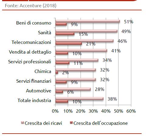 tipologia (%i sul totale investimenti 2018) Impatto degli