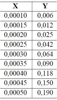 ES.11 ASSORBIMENTO G/L aria/cloro//acqua Una miscela gassosa è costituita da aria e cloro per il 15% in moli (ye=0,15).