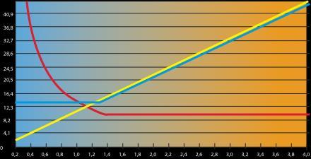 aria fissa 14,0 1,2 11,7 14,0 1,4 10,0 16,0 1,6 10,0 18,0 1,8 10,0 20,0 2,0 10,0 22,0 2,2 10,0 24,0 2,4 10,0 26,0