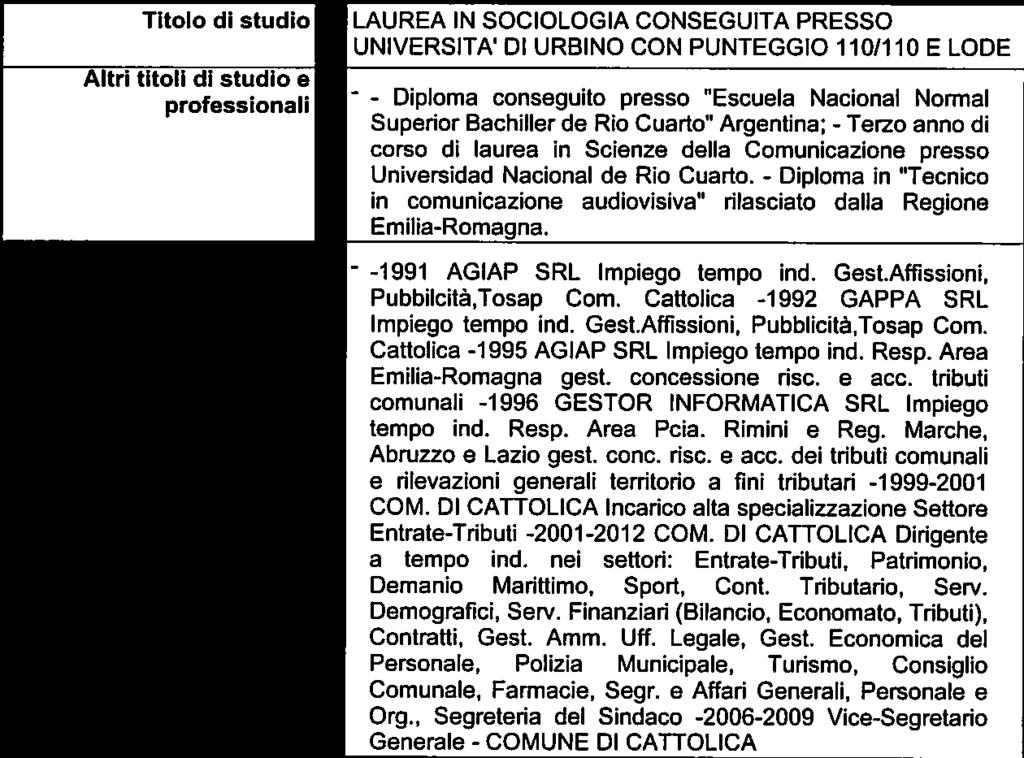 net TITOLI DI STUDIO E PROFESSIONALI ED ESPERIENZE LAVORATIVE Titolo di studio LAUREA IN SOCIOLOGIA CONSEGUITA PRESSO UNIVERSITA Dl URBINO CON PUNTEGGIO 110/110 E LODE Altri titoli di studio e -