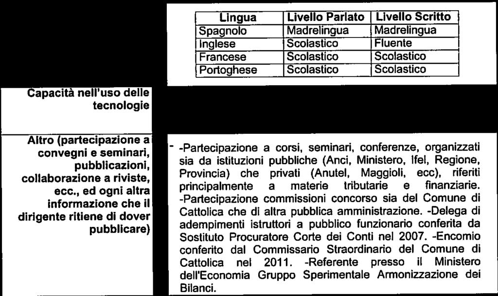 Excel e procedure informatizzazione digitale. Grafica informatica.