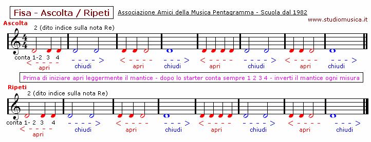 La loro Durata? Il mantice? 3ª lezione Solo mano destra - 05.avi solo 06.