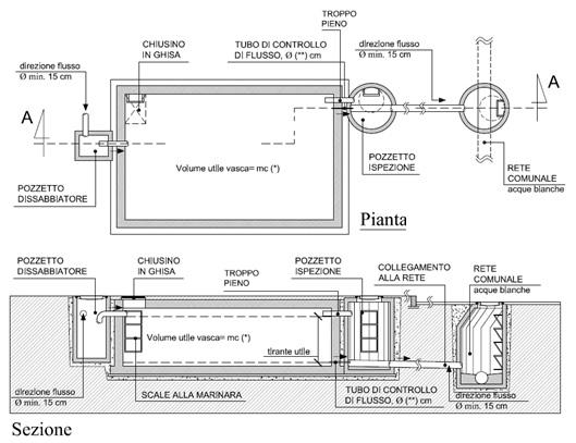 ESEMPIO DI VASCA DI LAMINAZIONE PER LE SPECIFICHE TECNICHE DELLE VASCHE SI RIMANDA ALLA