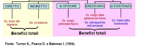 pena o meno di intraprendere nuove iniziative.