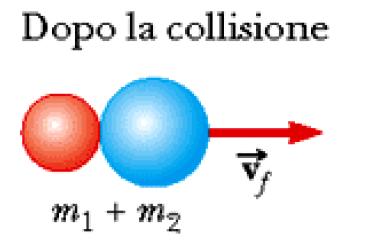 Urto perfettamente anelastco Consderamo due partcelle d massa m 1 ed m 2, che s muoono lungo una retta con eloctà