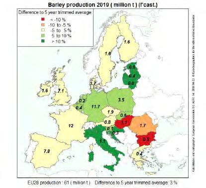 18 evidenzia la previsione della variazione della produzione di orzo in Europa