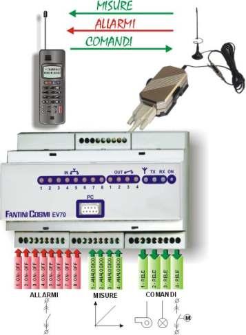 Manuale di istruzioni telecontrollo EV70A SISTEMA DI MONITORAGGIO E GESTIONE A DISTANZA DI IMPIANTI DI RISCALDAMENTO Cod.