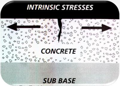 per suzione del substrato