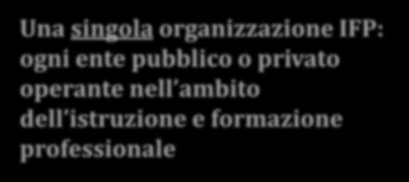 Chi può presentare proposte?