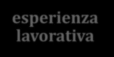 ISTRUZIONE LAVORO Rafforzamento delle