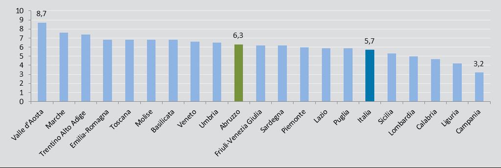 15 Figura 1.2.14: Tasso standardizzato di mortalità per regione di residenza.