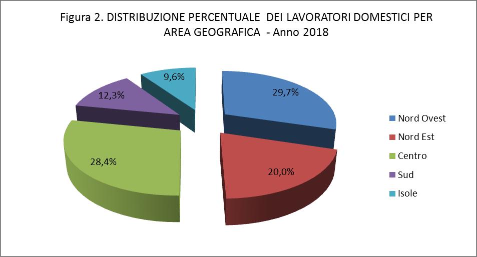 Dalla serie storica degli ultimi sei anni si nota che il trend decrescente del numero di lavoratori domestici riscontrato nel complesso è simile tra maschi e femmine, anche se la composizione per