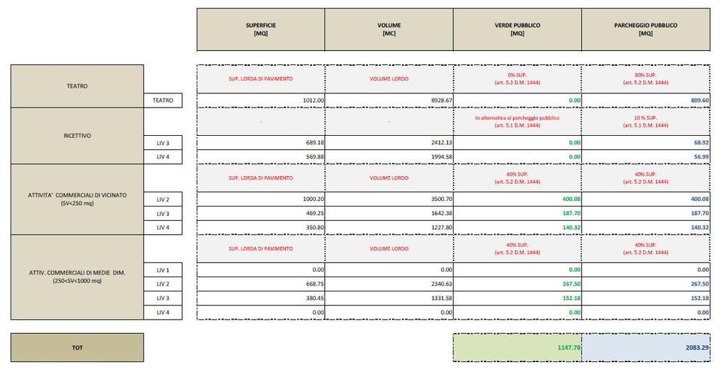 Tab. 1 Tabella di calcolo delle superfici da cedere come