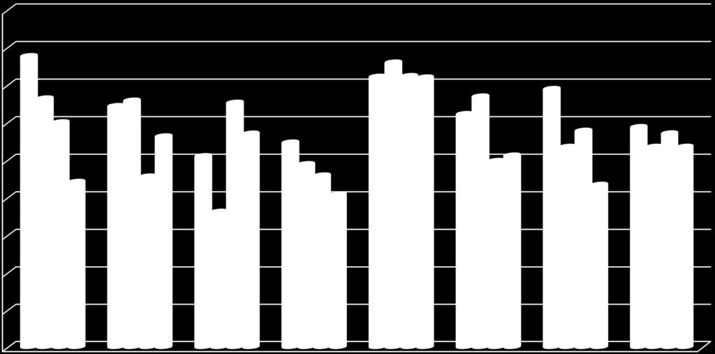 PENDOLARISMO NETTO 2001-2011: DIFFERENZA FRA PENDOLARI IN USCITA E PENDOLARI IN ENTRATA (PERCENTUALE SUL TOTALE DEGLI OCCUPATI) 45,0 TOTALE 2001 40,0 35,0 30,0 25,0 20,0 38,8 33,2 32,9 32,2 32,6 30,0