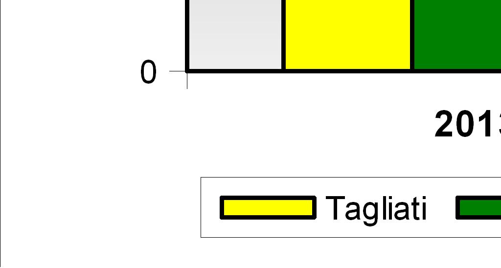 quella di Parco Ferrari con un ulteriore