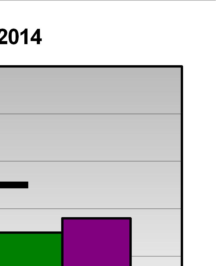 Nel 2014 questo limite viene rispettato