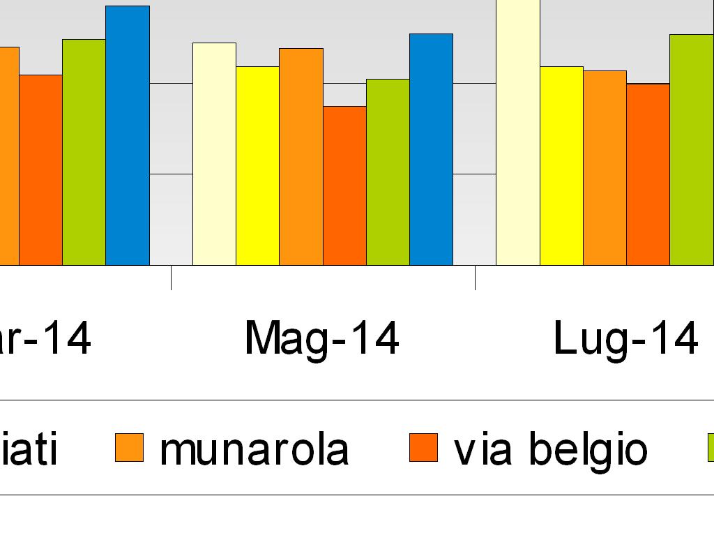 del terreno, quindi quello maggiormente esposto a eventuali