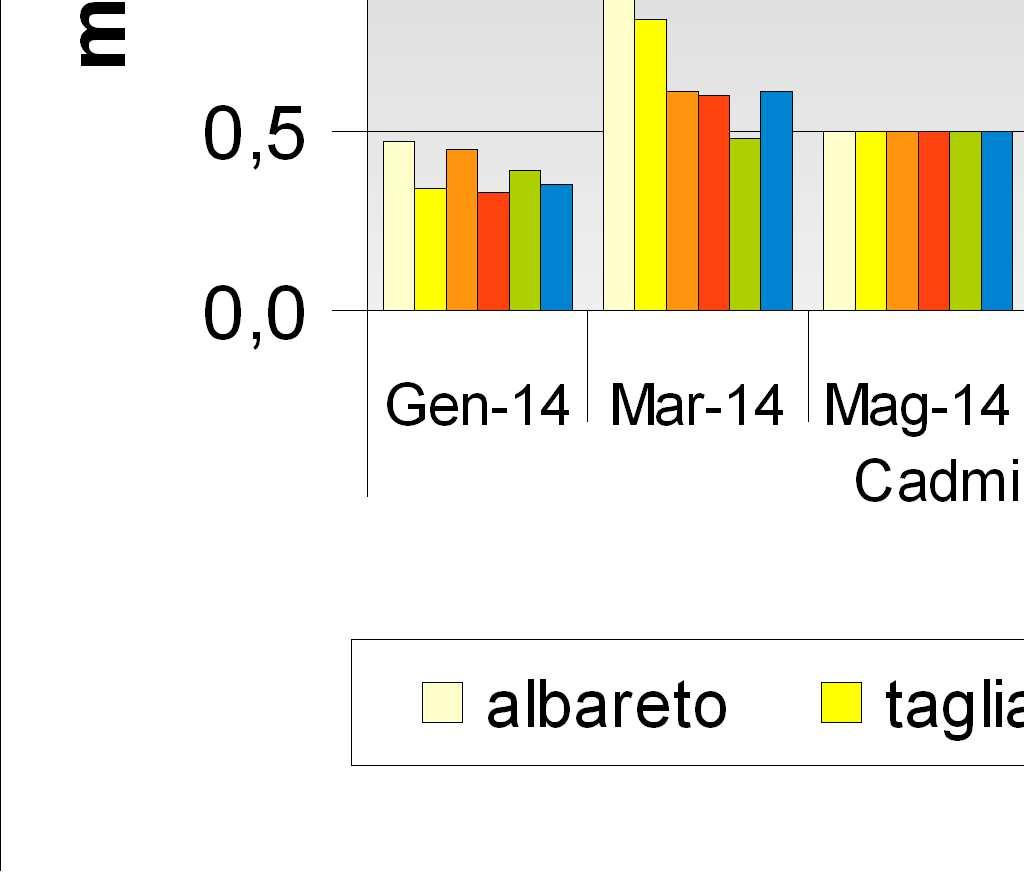 La modifica della modalità analitica intervenuta nel 2013